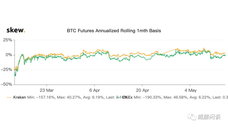 当世界看到更多比特币的时候,为什么中国人会做空?3 当世界看到更多比特币的时候,为什么中国人会做空?3