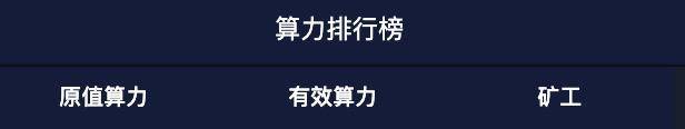 filecoin测试网络的第二阶段上线。如何利用数据了解矿工的实力？1