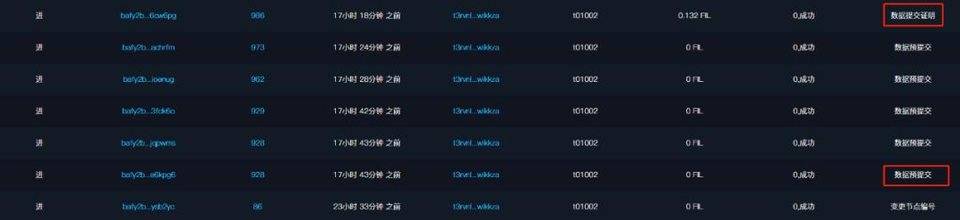 filecoin测试网络的第二阶段上线。如何利用数据了解矿工的实力？5