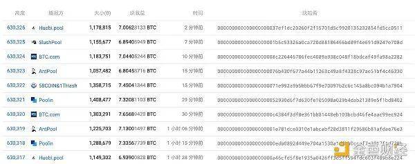 比特币网络会在减半后崩溃吗?矿工不像你想的那么伤心!