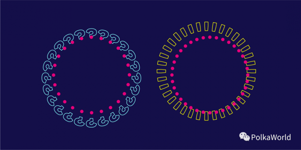 什么是波尔卡多? 什么是波尔卡多?