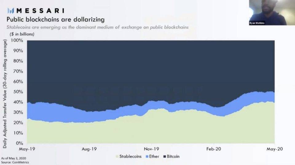 今天的建议是快速回顾2020年十大稳定货币趋势