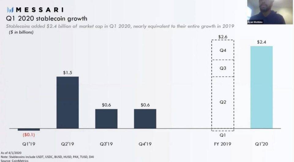 今天的建议是快速回顾2020年十大稳定货币趋势1