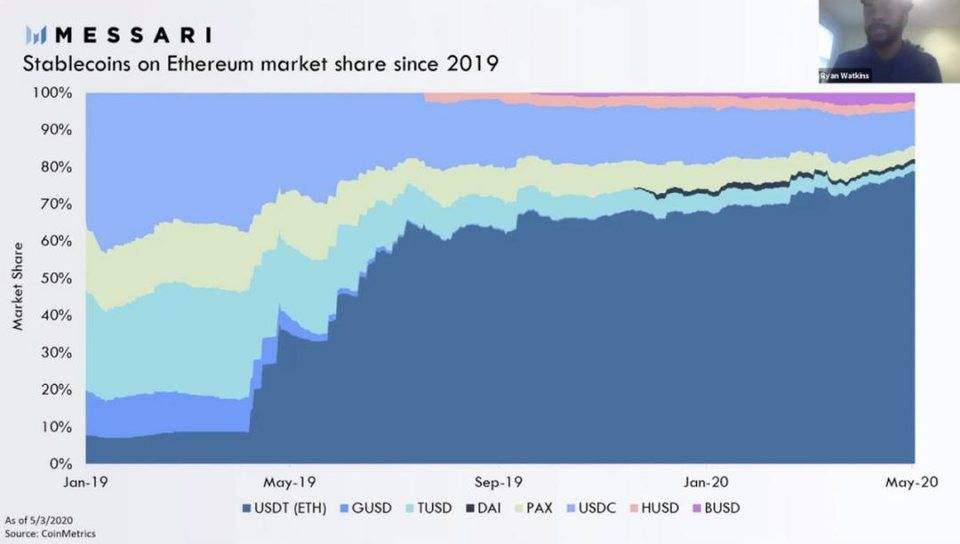今天的建议是快速回顾2020年十大稳定货币趋势4