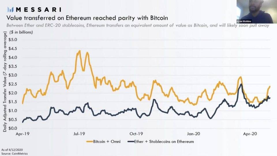 今天的建议是快速回顾2020年十大稳定货币趋势5