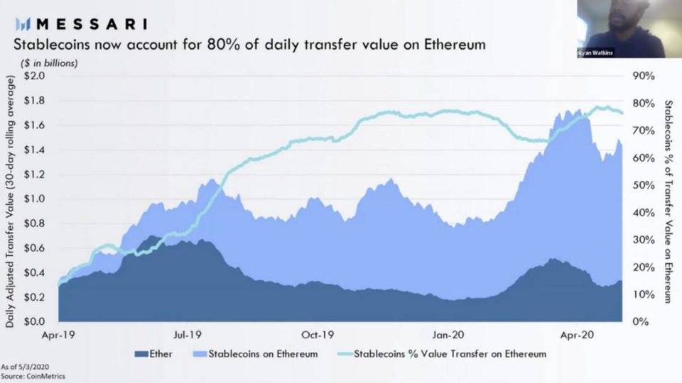 今天的建议是快速回顾2020年十大稳定货币趋势6
