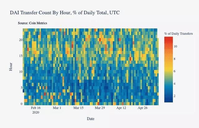 3·12以来稳定币市值接近翻一番！暴涨原因何在？10