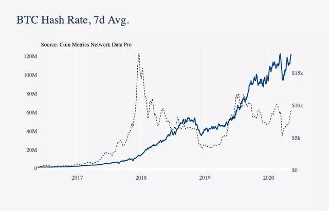 3·12以来稳定币市值接近翻一番！暴涨原因何在？12