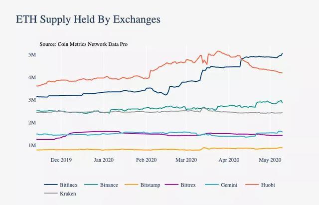 3·12以来稳定币市值接近翻一番！暴涨原因何在？14