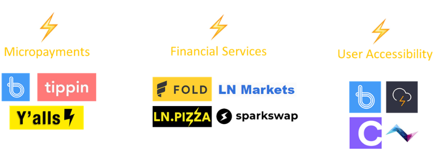 基于比特币的Layer2项目发生了什么?2