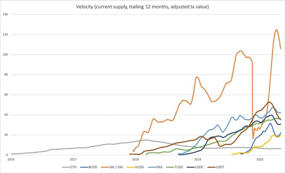 稳定币的兴起会挤压以太坊并破坏以太坊生态系统吗？5