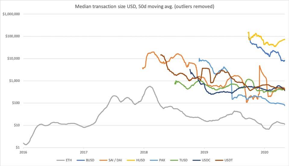 稳定币的兴起会挤压以太坊并破坏以太坊生态系统吗？6