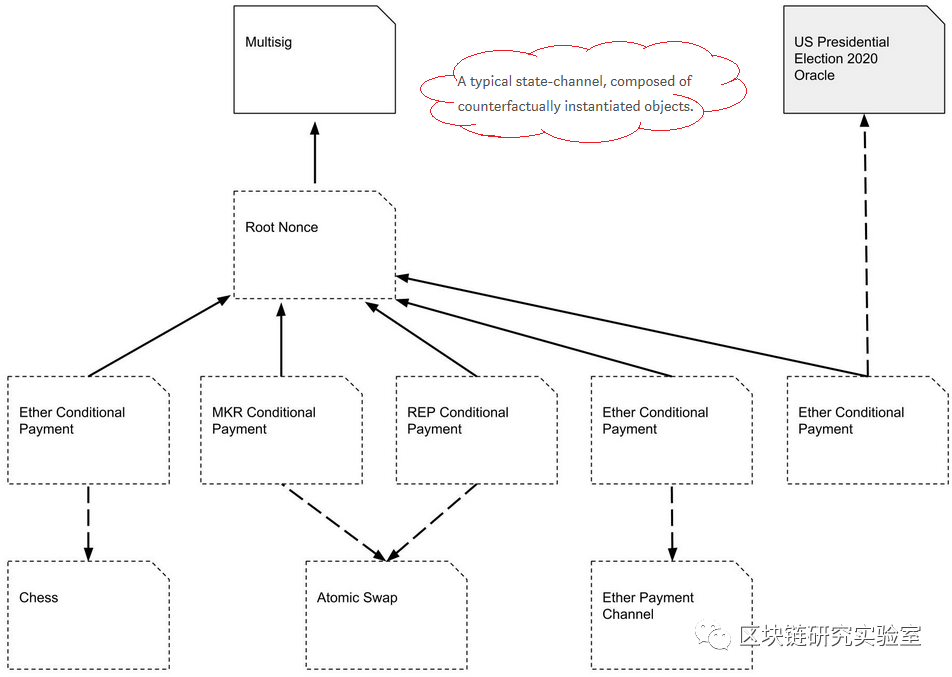 |区块链两层扩展隐私加密系列研究综述-part13