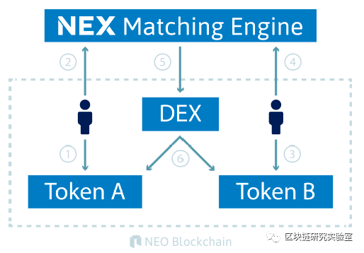 |区块链两层扩展隐私加密系列研究综述-part14