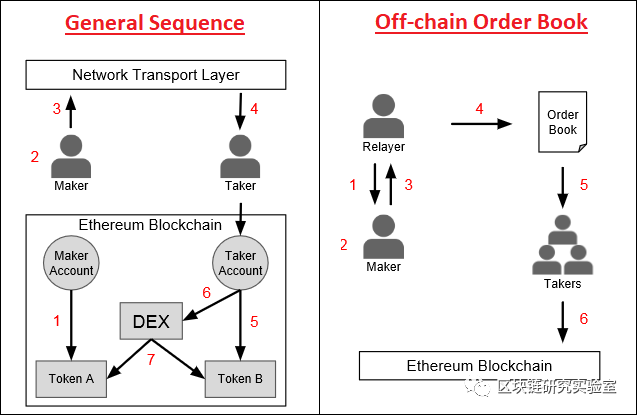|区块链两层扩展隐私加密系列研究综述-part15