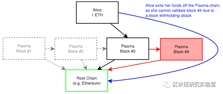 |区块链两层扩展隐私加密系列研究综述-part16