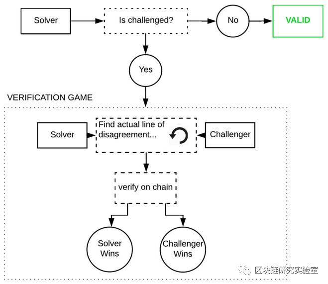 |区块链两层扩展隐私加密系列研究综述-part18