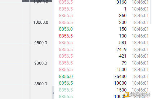 Zencoin：比特币的减产效果很好，为什么会超过1,400美元？ （上周的实用评论）3