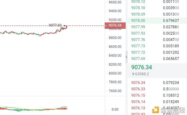 Zencoin：比特币的减产效果很好，为什么会超过1,400美元？ （上周的实用评论）9