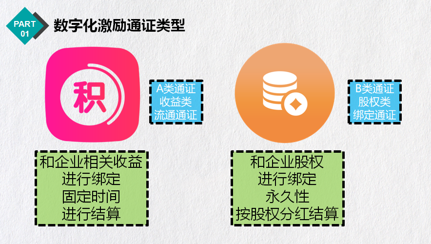 [有股权的声音阶层]英军：公司制度的黄昏与数字激励的突破4