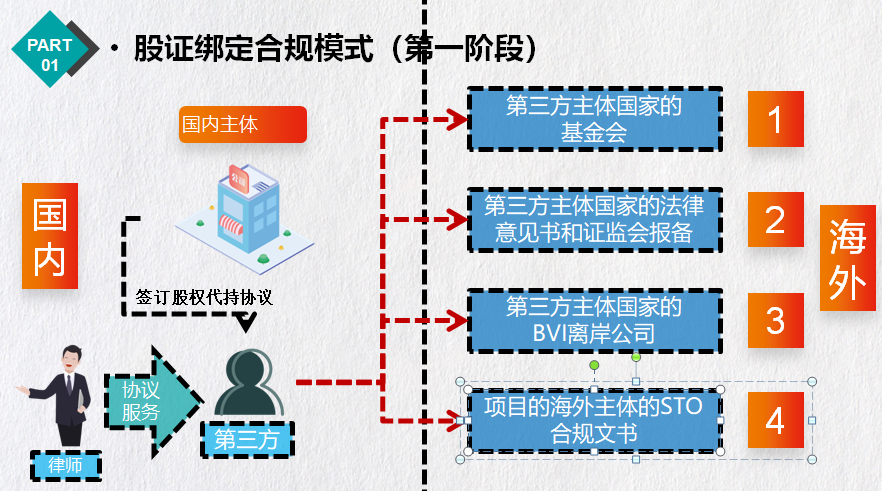 [有股权的声音阶层]英军：公司制度的黄昏与数字激励的突破6