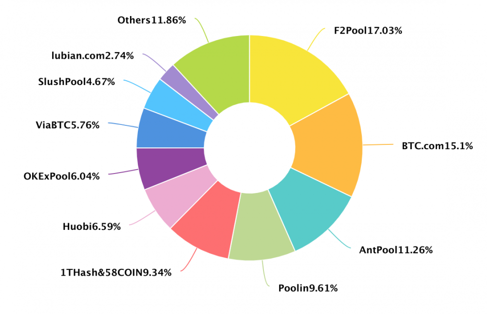 回顾四月份的挖矿报告9 回顾四月份的挖矿报告9