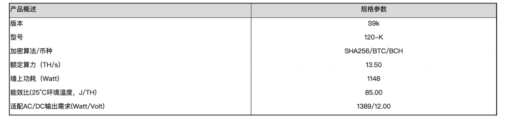 回顾四月份的挖矿报告19 回顾四月份的挖矿报告19