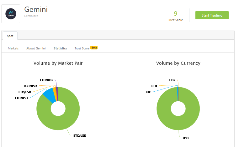 加密世界已经开始分裂了4