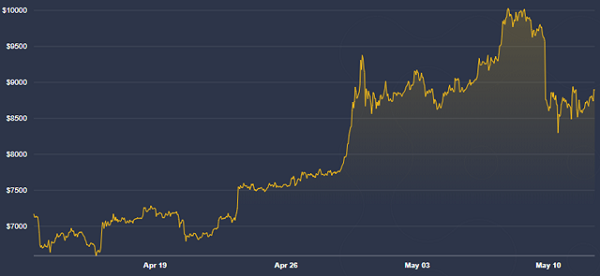 建安股价只受比特币价格提振？短路机构报告报警2