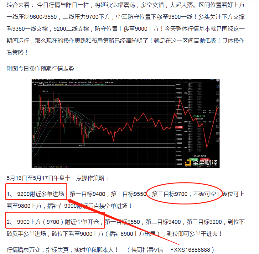 侠哥论币：BTC  行情延续前两日  多空博弈胜负至