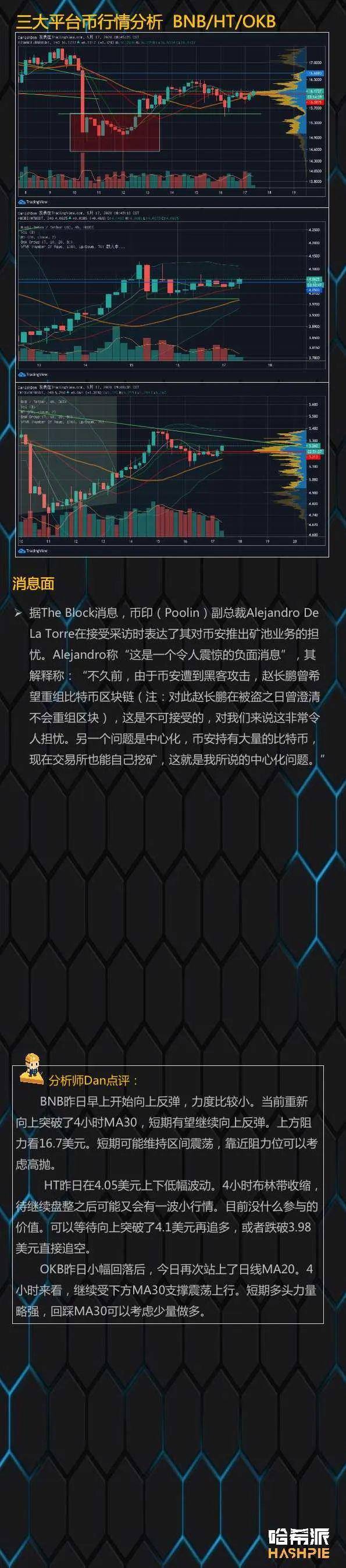 主流数字货币市场已经发生了变化，人们怀疑大型基金已经开始回归1