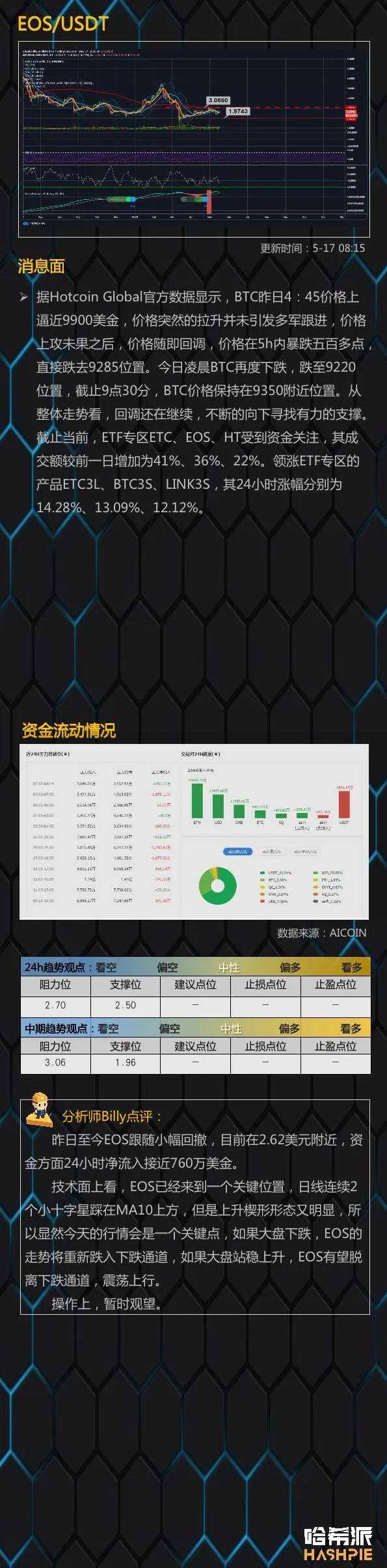 主流数字货币市场已经发生了变化，人们怀疑大型基金已经开始回归9