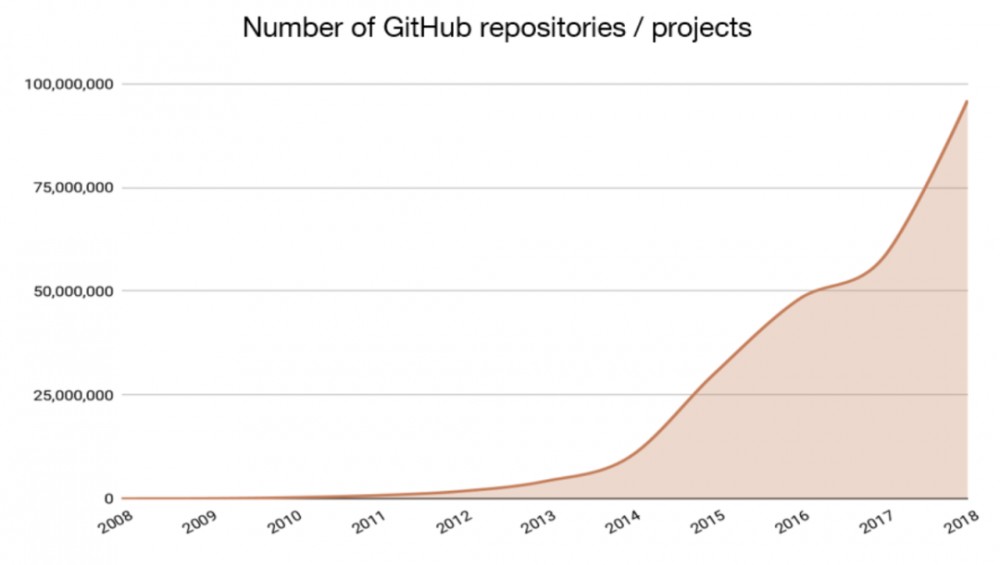 今天，我推荐阅读区块链相对于互联网的真正创新3