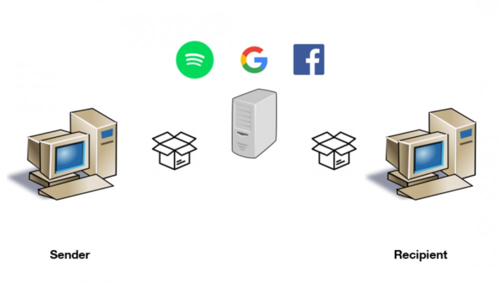 今天，我推荐阅读区块链相对于互联网的真正创新7