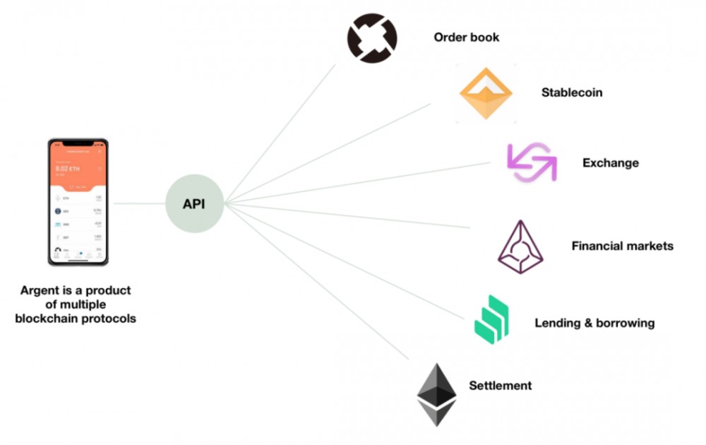 今天，我推荐阅读区块链相对于互联网的真正创新18