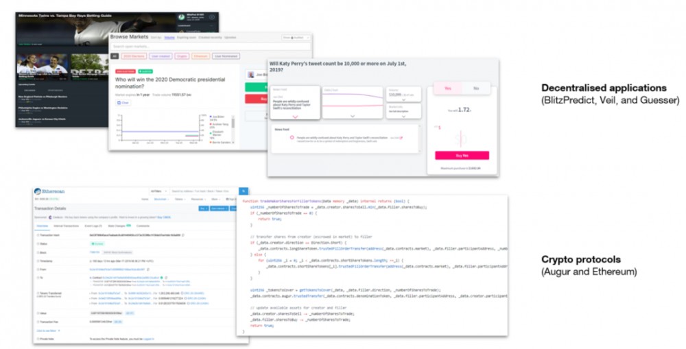 今天，我推荐阅读区块链相对于互联网的真正创新19