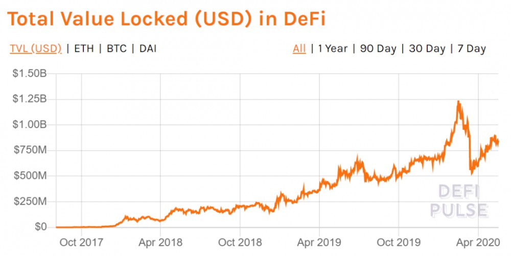 今天，我推荐阅读区块链相对于互联网的真正创新25