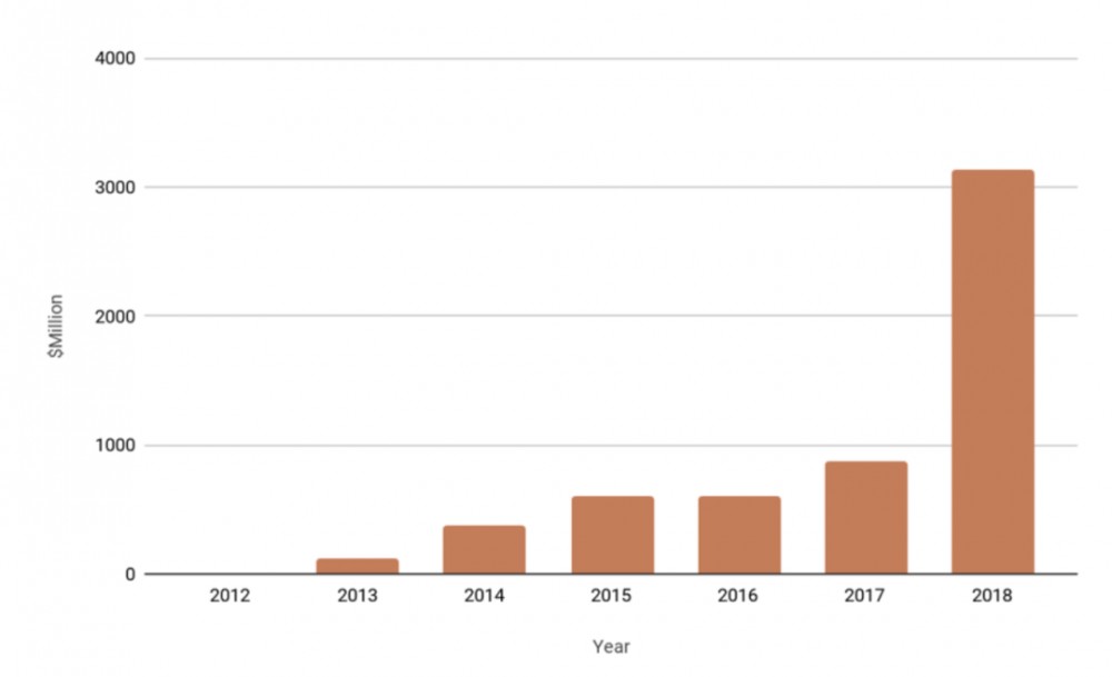 今天，我推荐阅读区块链相对于互联网的真正创新26