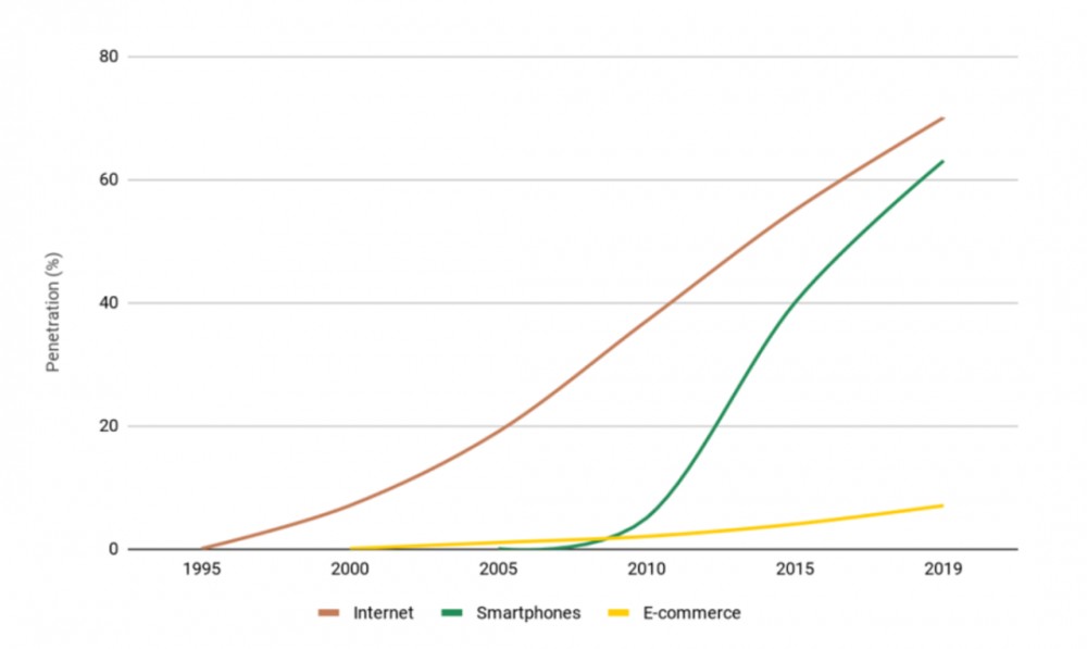 今天，我推荐阅读区块链相对于互联网的真正创新28