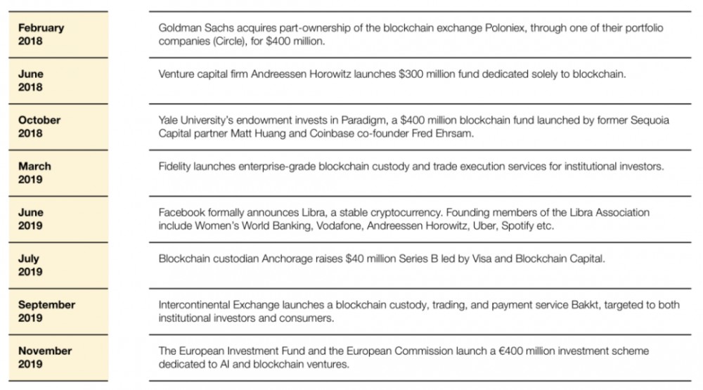 今天，我推荐阅读区块链相对于互联网的真正创新29