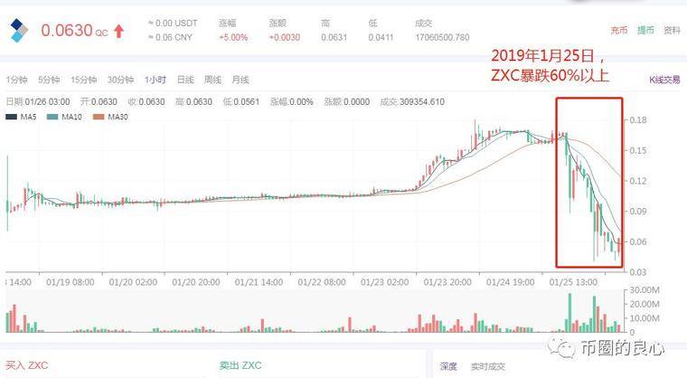 火星人：不仅骗你的钱，还把你的智商按在地上摩擦5