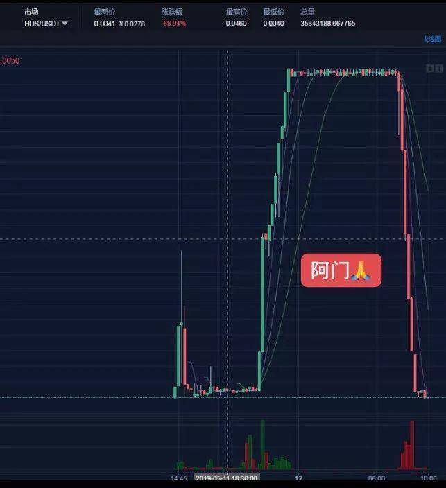火星人：不仅骗你的钱，还把你的智商按在地上摩擦7