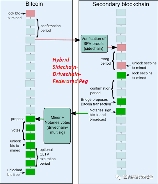 |区块链两层扩展隐私加密系列研究综述-part21