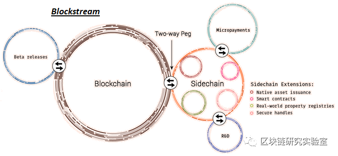|区块链两层扩展隐私加密系列研究综述-part22