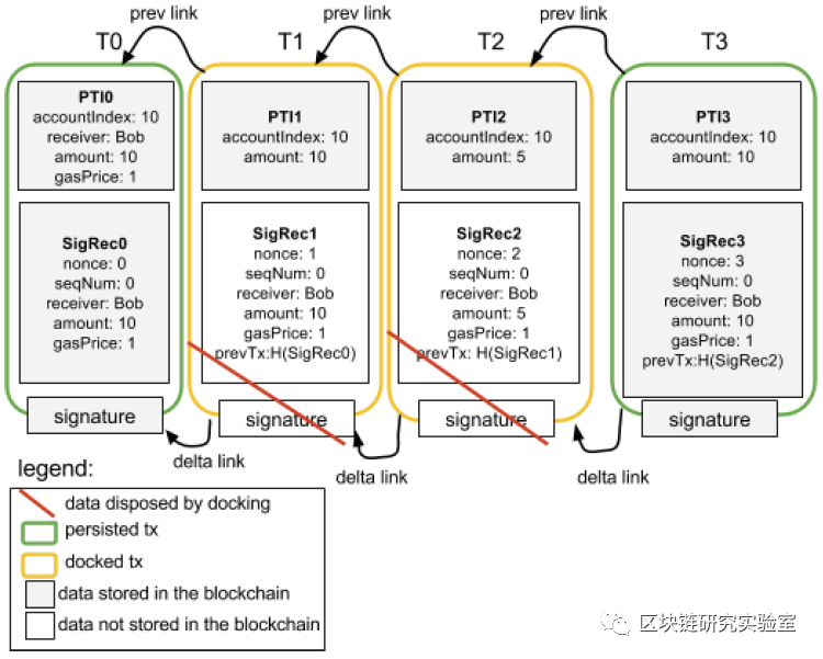 |区块链两层扩展隐私加密系列研究综述-part23