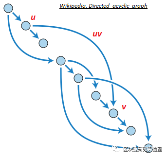 |区块链两层扩展隐私加密系列研究综述-part24