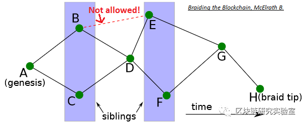 |区块链两层扩展隐私加密系列研究综述-part25
