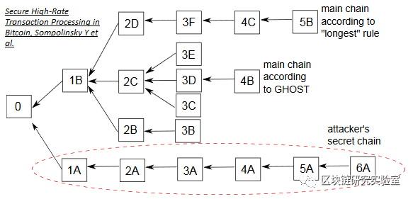|区块链两层扩展隐私加密系列研究综述-part26