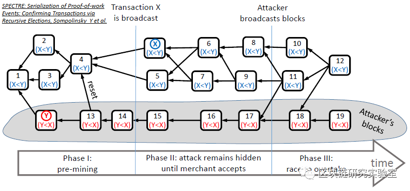 |区块链两层扩展隐私加密系列研究综述-part27