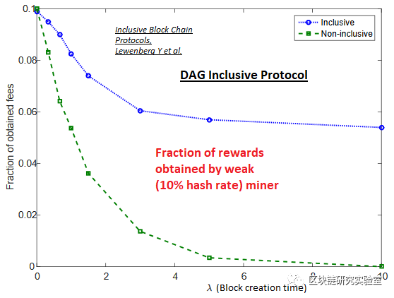 |区块链两层扩展隐私加密系列研究综述-part28